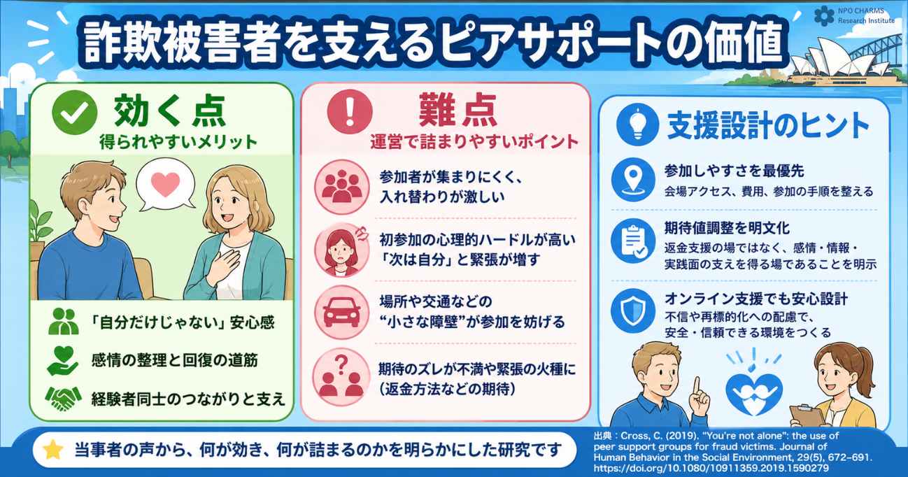 ピアサポートの価値