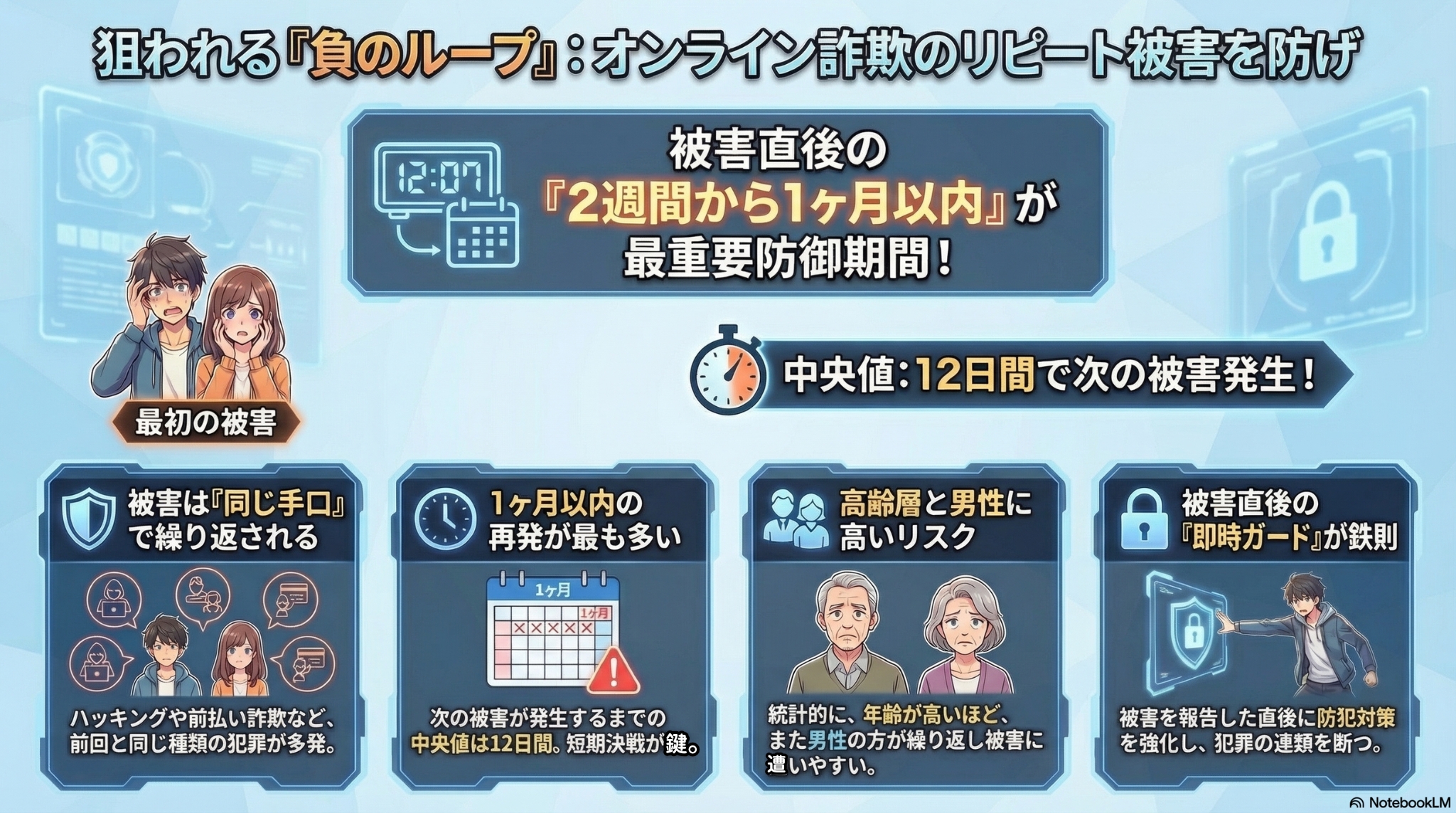 オンライン詐欺のリピート被害を防げ