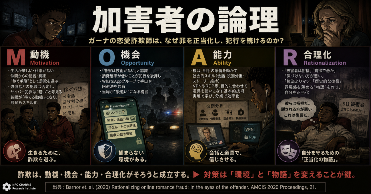 国際ロマンス詐欺・加害者の論理