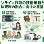 オンライン詐欺の技術革新と法規制の融合に向けた展望