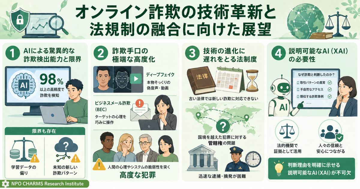 オンライン詐欺の技術革新と法規制の融合に向けた展望
