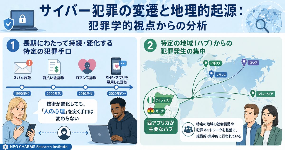 サイバー犯罪の変遷と地理的起源