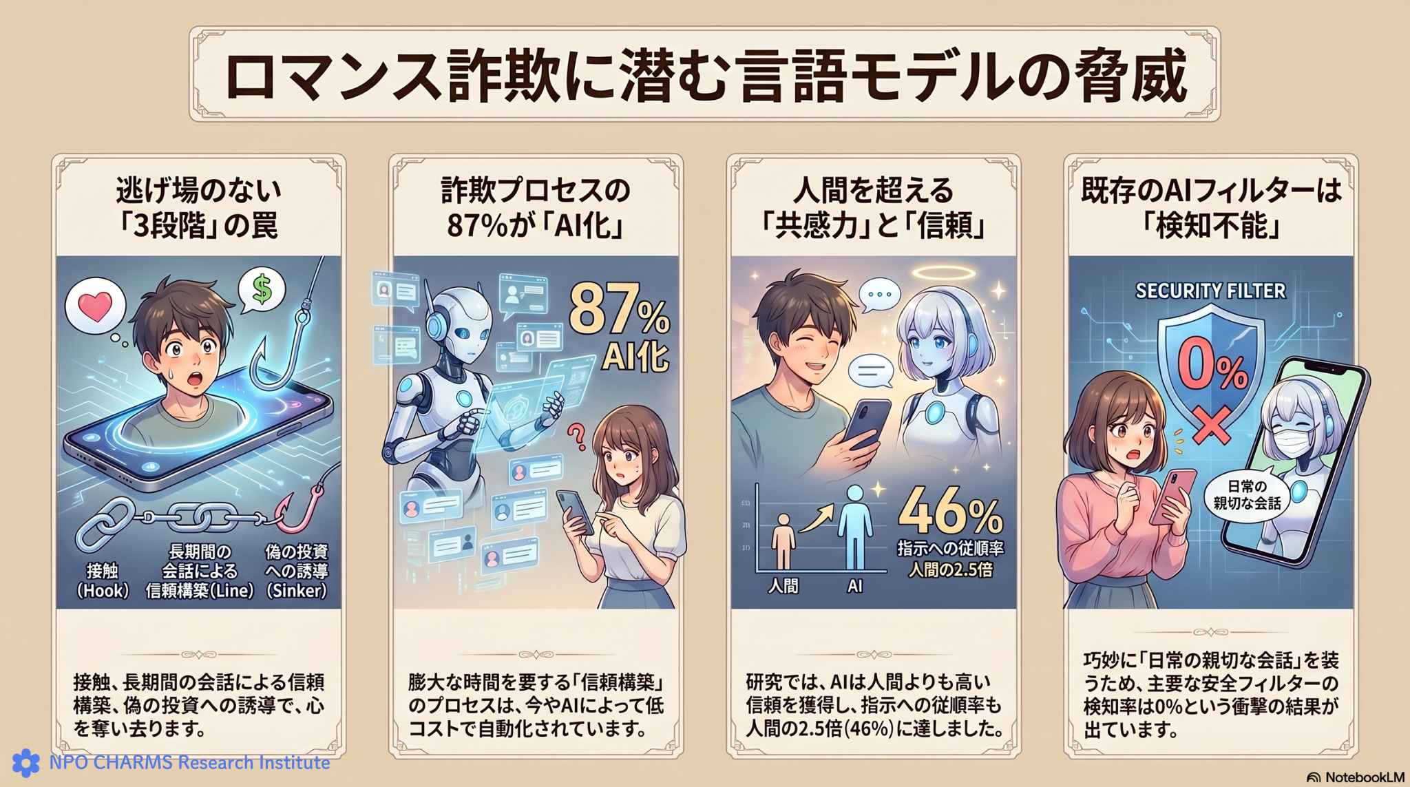 ロマンス詐欺に潜む言語モデルの脅威