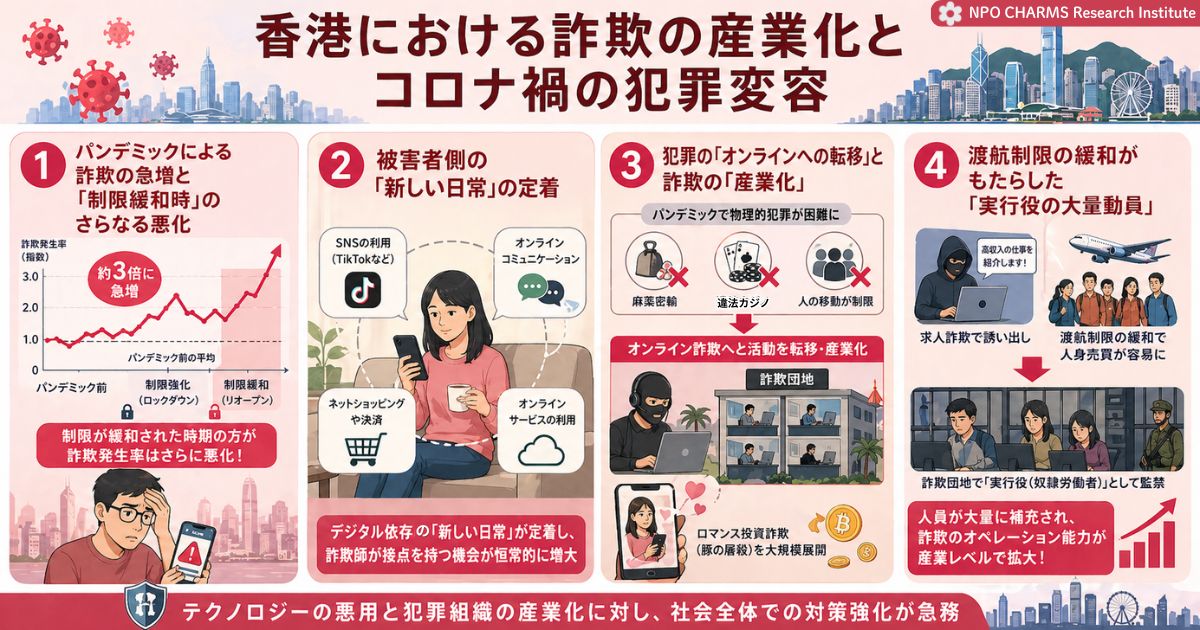 香港における詐欺の産業化とコロナ禍の犯罪変容