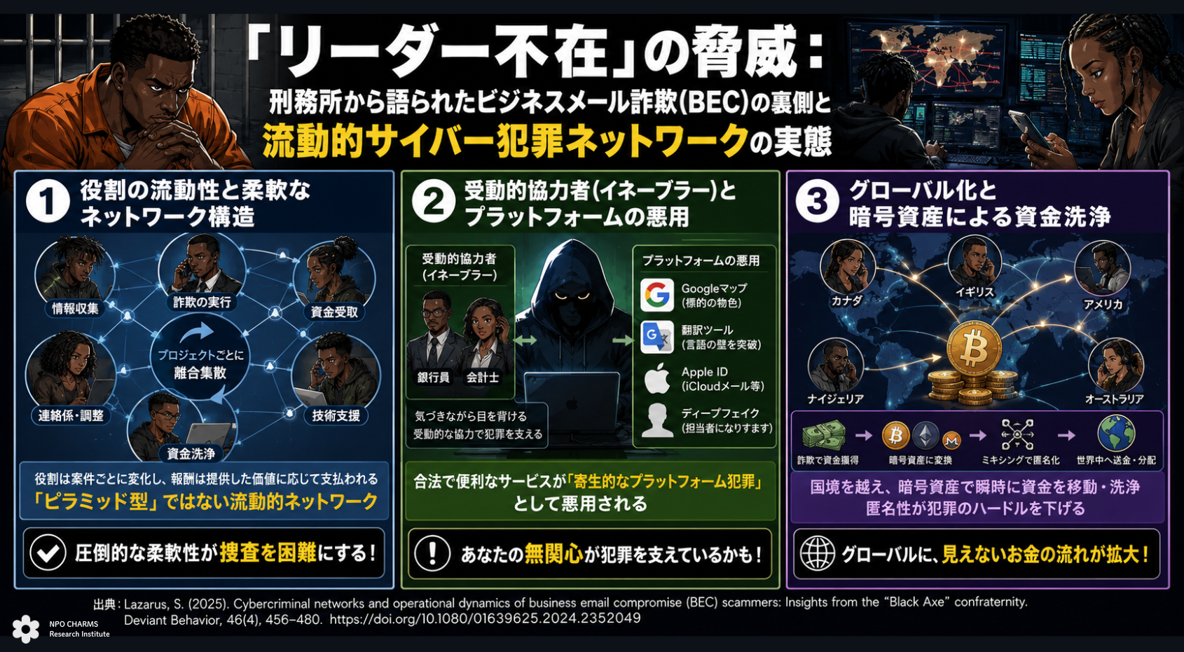 BECの裏側：流動的サイバー犯罪ネットワーク