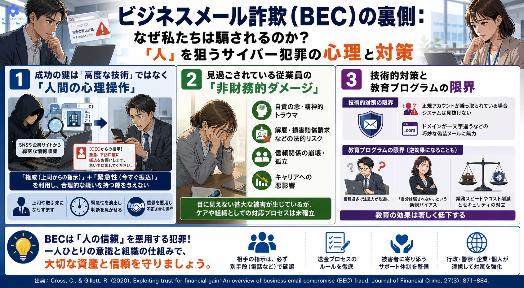 BECの裏側～なぜ騙される？