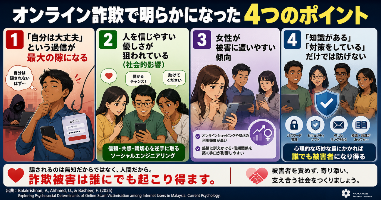 オンライン詐欺被害の本当の引き金を明かす心理・行動分析