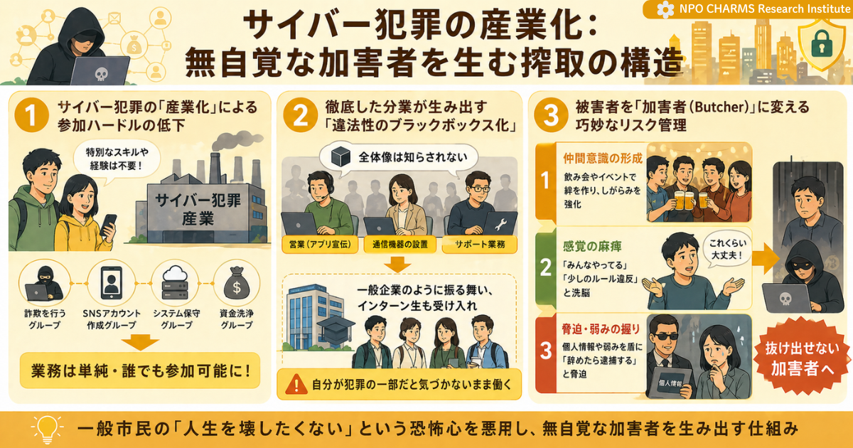 サイバー犯罪の産業化