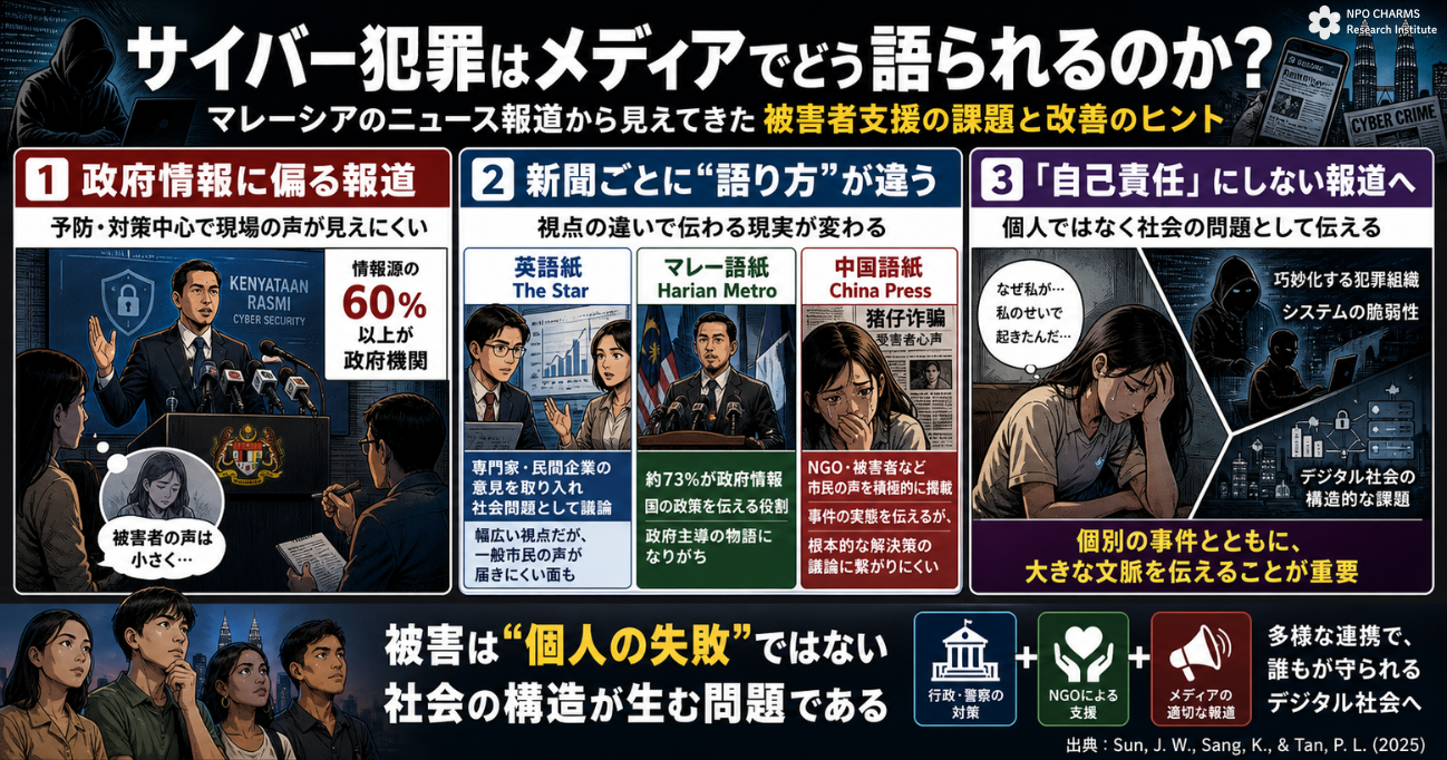 サイバー犯罪はメディアでどう語られるのか？
