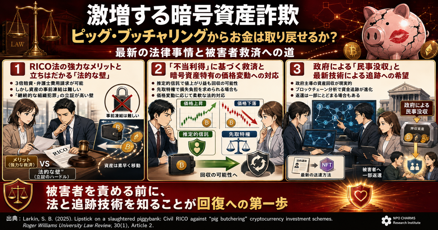 ピッグブッチャリングからお金は取り戻せるのか