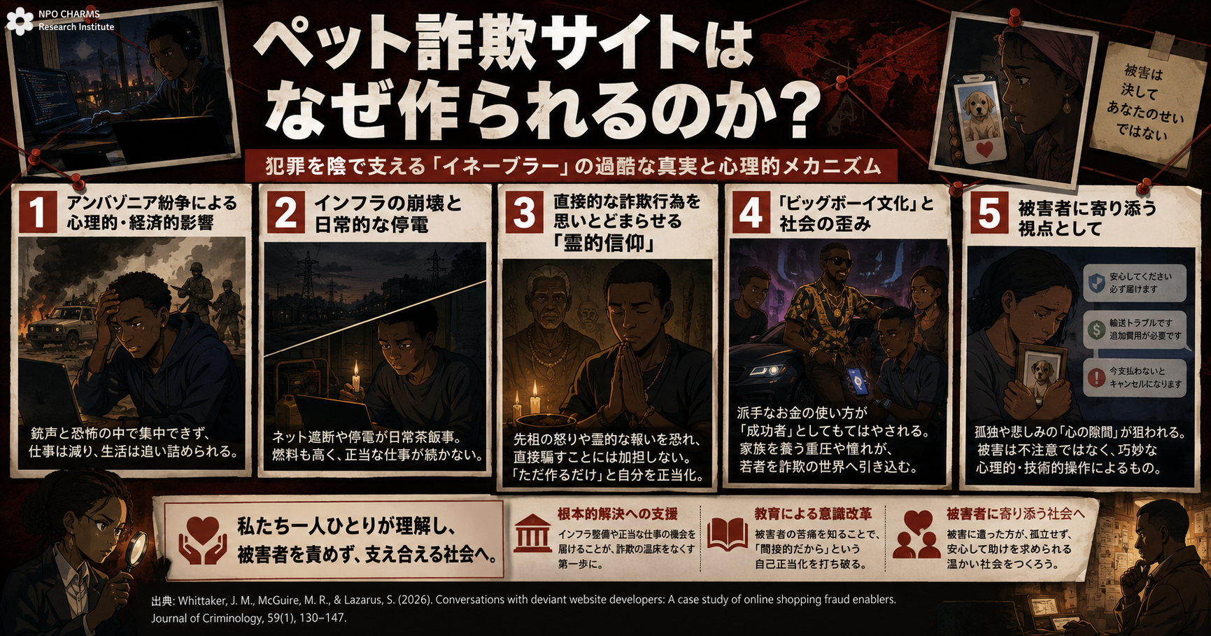 ペット詐欺サイトを作るカメルーンの犯罪イネーブラー