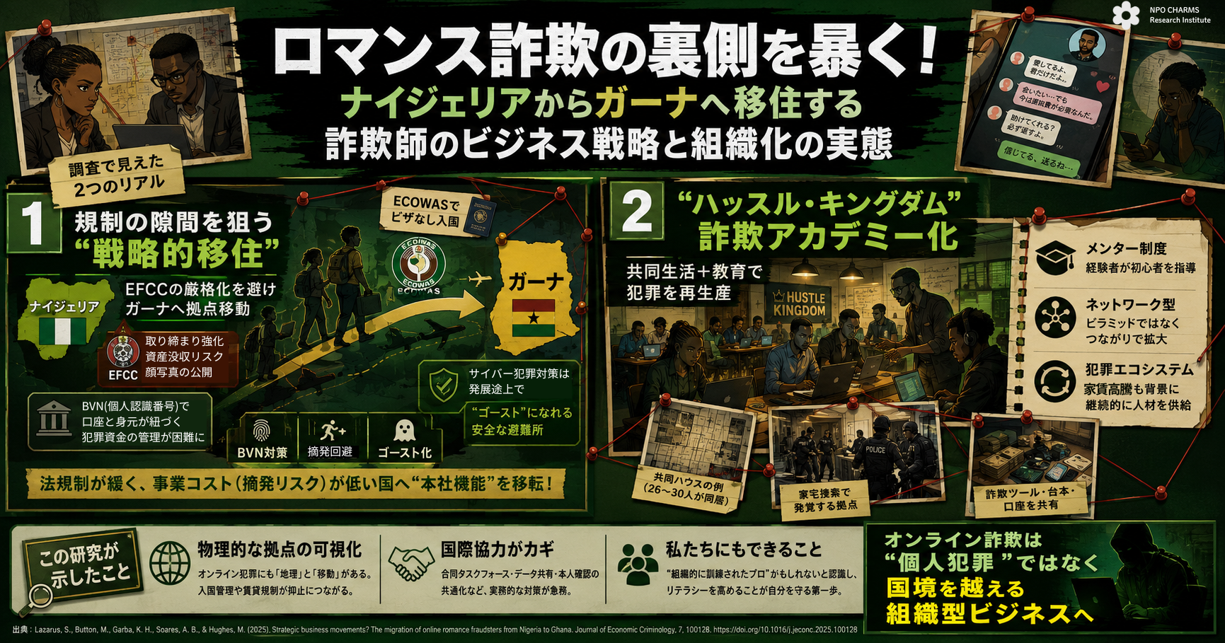 ロマンス詐欺拠点がナイジェリアからガーナへ移動