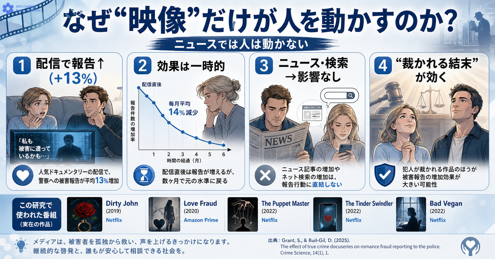 映像が人を動かす