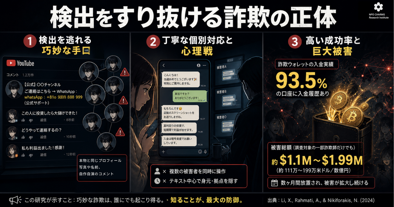 検出をすり抜ける詐欺の正体