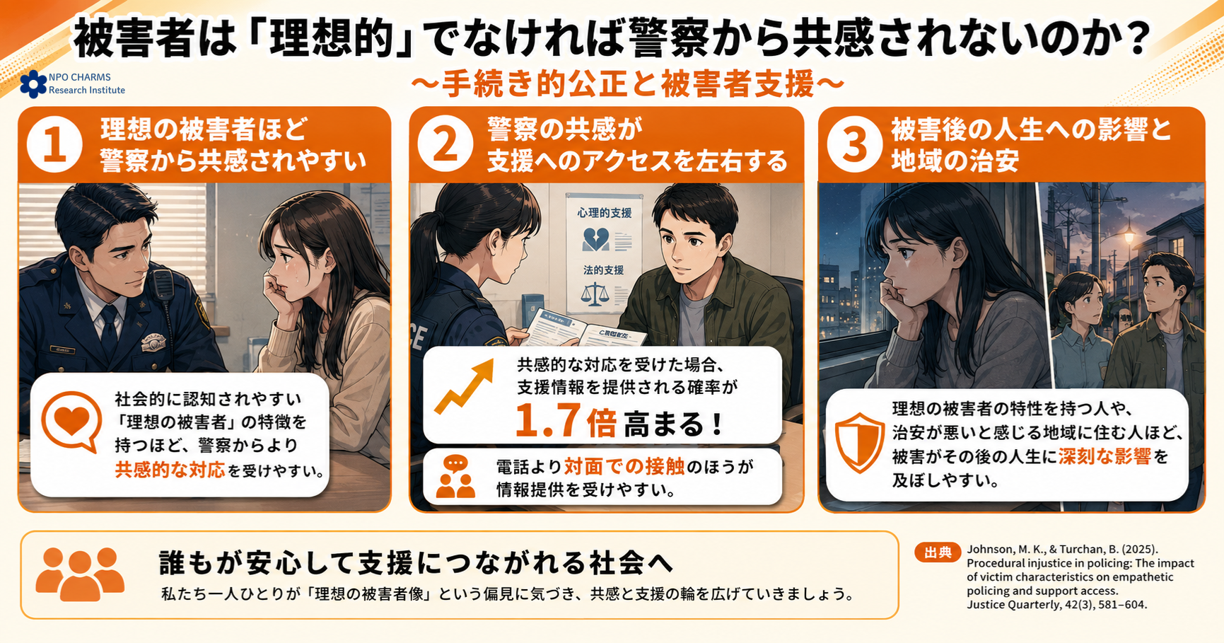被害者は理想の被害者でなければ警察から共感されない？