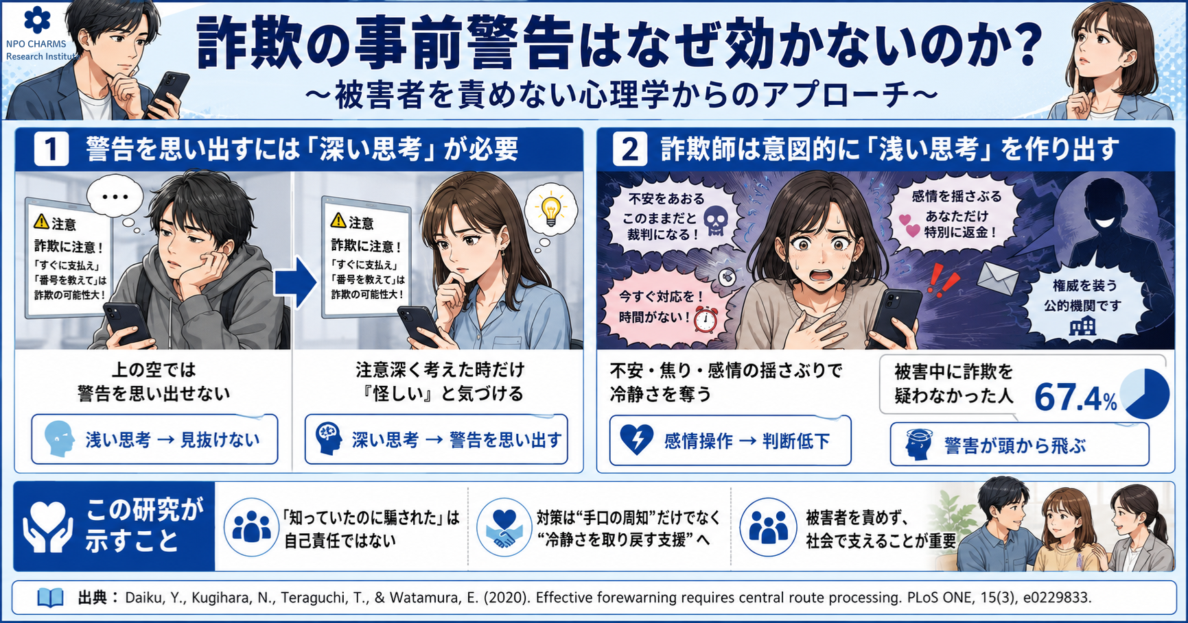 詐欺の事前警告はなぜ効かない