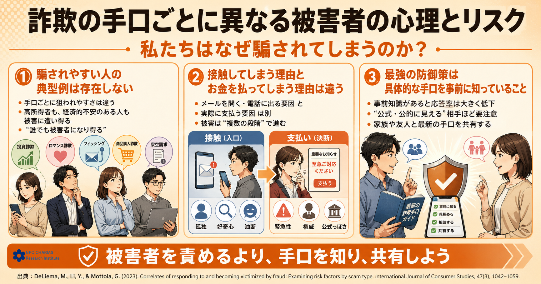 詐欺の手口ごとに異なる被害者の心理リスク