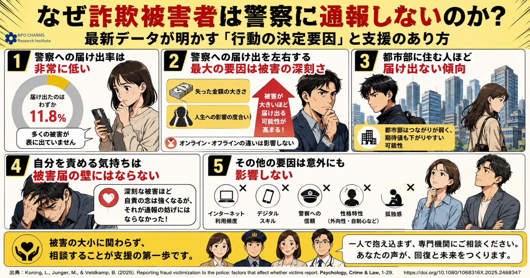 詐欺被害者が警察に届け出ないのはなぜ