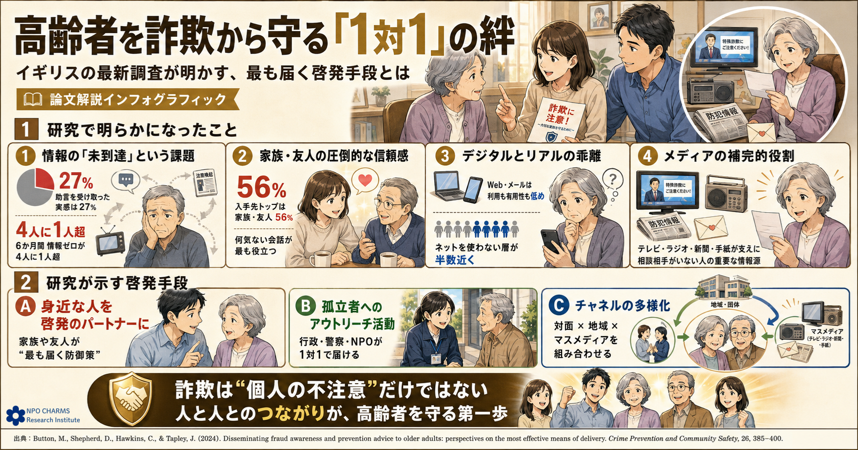 高齢者を詐欺から守る1対1の絆