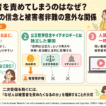 自由意志の信念と被害者非難