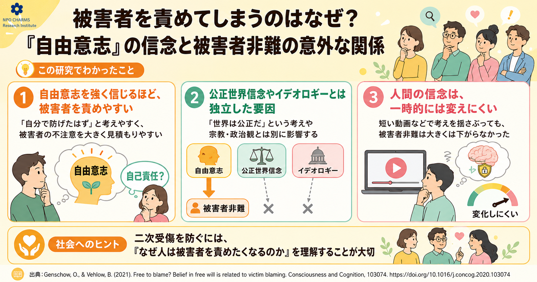 自由意志の信念と被害者非難