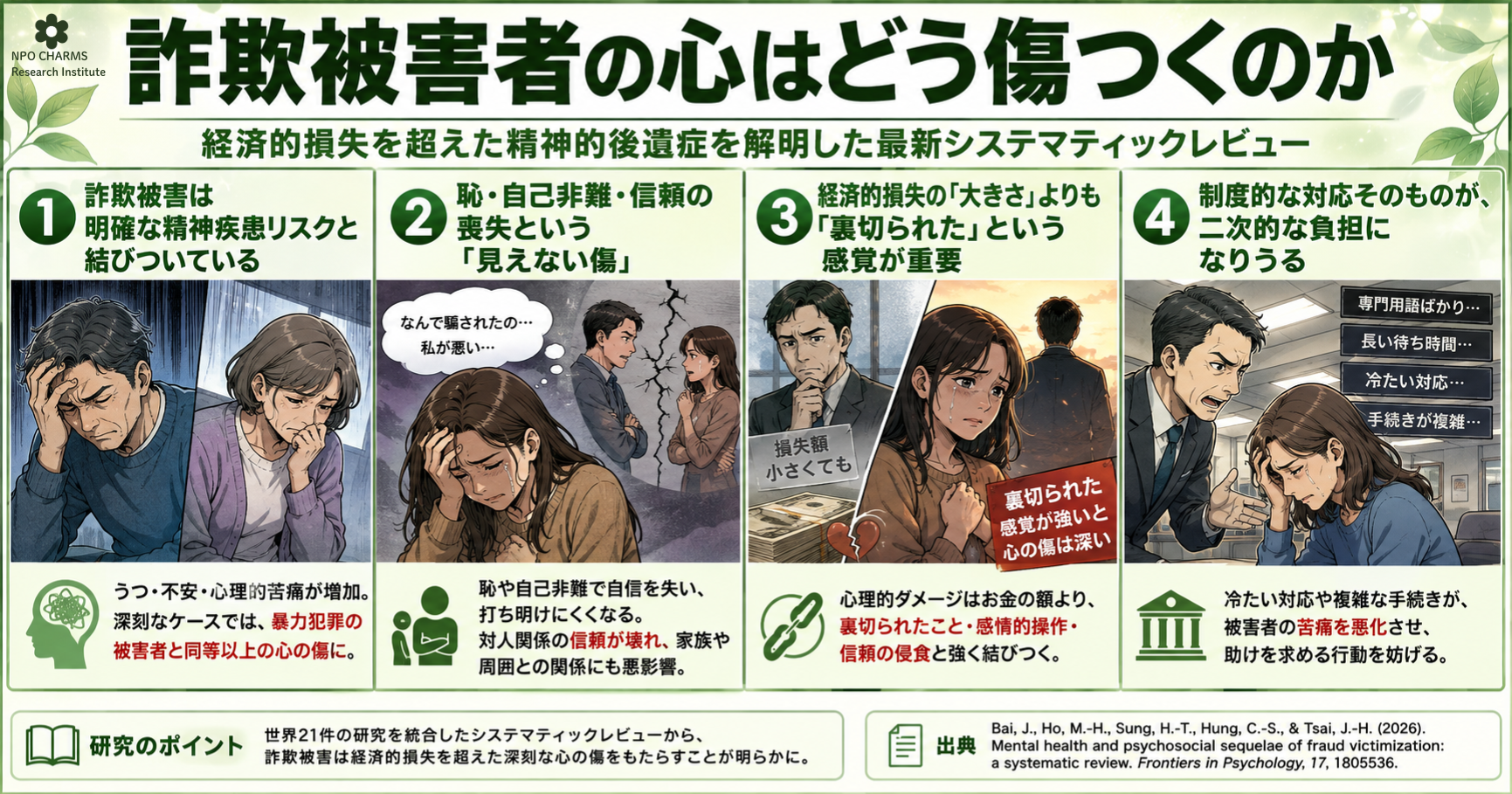 詐欺被害者の心はどう傷つくのかー経済的損失を超えた精神的後遺症
