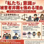 「私たち」意識が被害者非難を強める理由