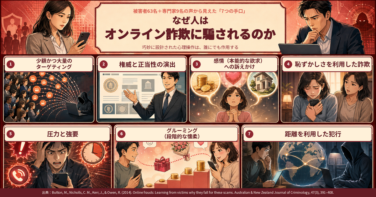 なぜ人はオンライン詐欺に騙されるのか