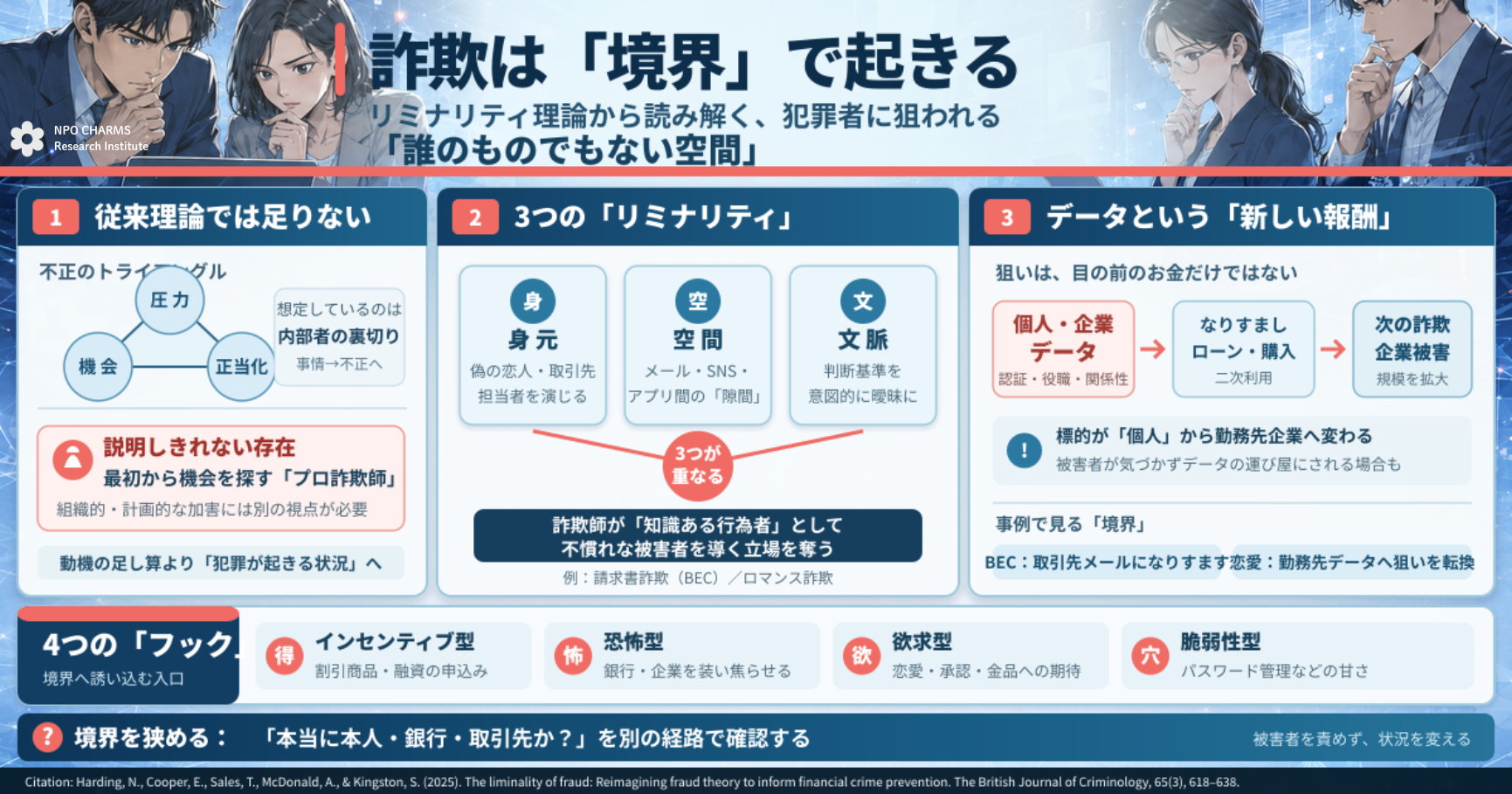 詐欺は境界で起きる~リミナリティ理論