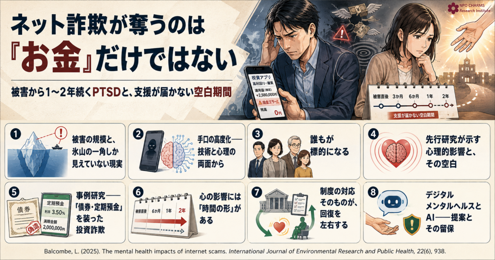 被害から１～２年続くPTSD